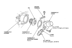 B-Series Thermostat